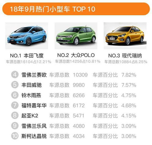 行业数据 2018年q3全国二手车市场行情报告,在售车源588万辆