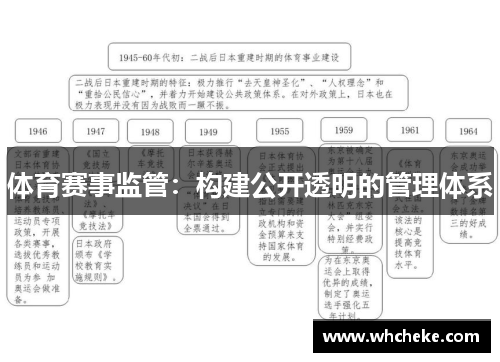 体育赛事监管：构建公开透明的管理体系